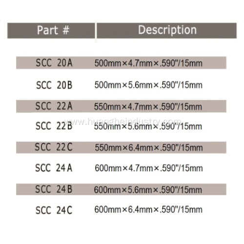 Storm Series - Curb Cutter Diamond Blade